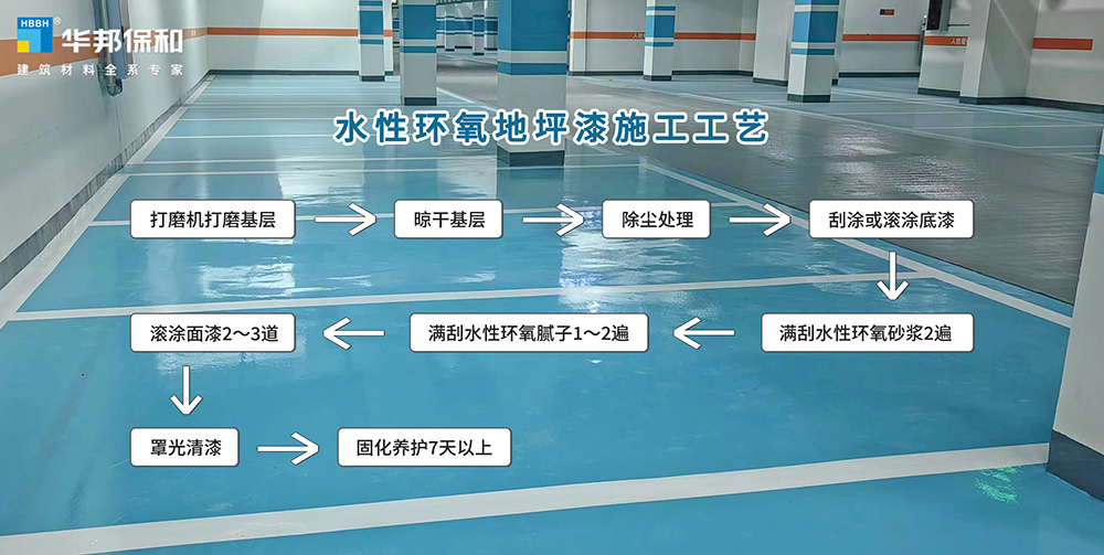 东升国际水性地坪漆施工流程