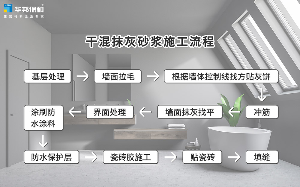 东升国际干混抹灰砂浆施工流程