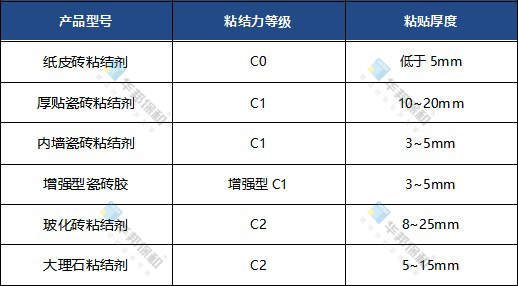 东升国际-瓷砖粘结剂