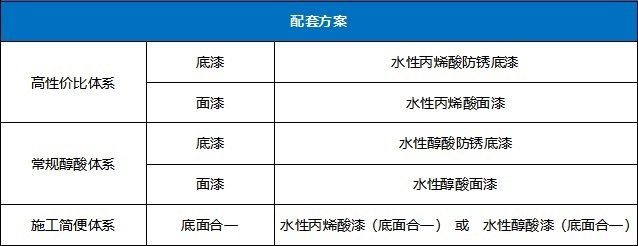 东升国际水性工业漆-钢结构普通防护