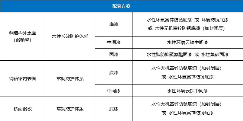 东升国际水性工业漆-桥梁钢结构防护方案