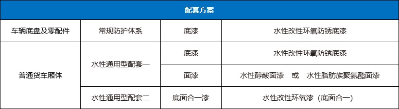 东升国际水性工业漆-车辆涂装防护解决方案