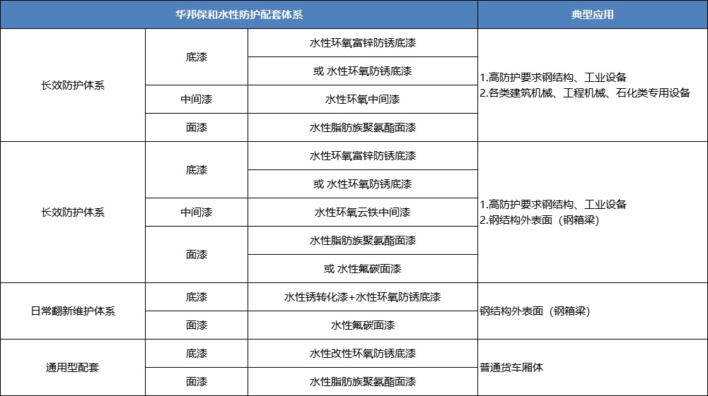 东升国际水性工业漆配套体系-水性环氧+聚氨酯+氟碳