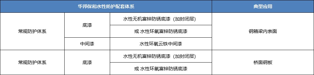 东升国际水性工业漆配套体系-水性无机富锌涂料