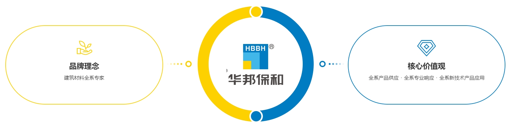 东升国际品牌理念 东升国际品牌理念